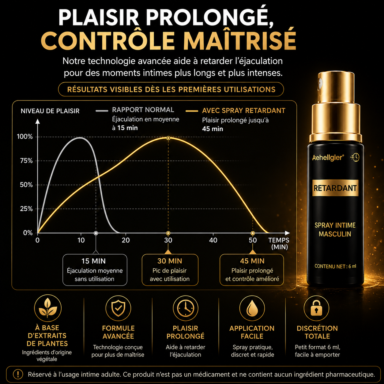 Spray Retardant Masculin — Endurance / Anti Ejaculation Précoce
